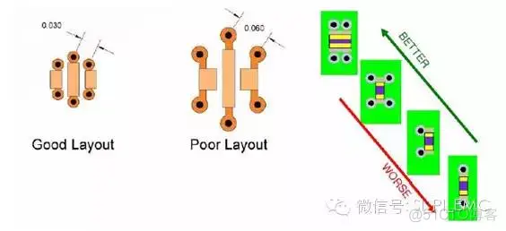 什么是好的“电源分配网络的”PCB设计_解决方法_02